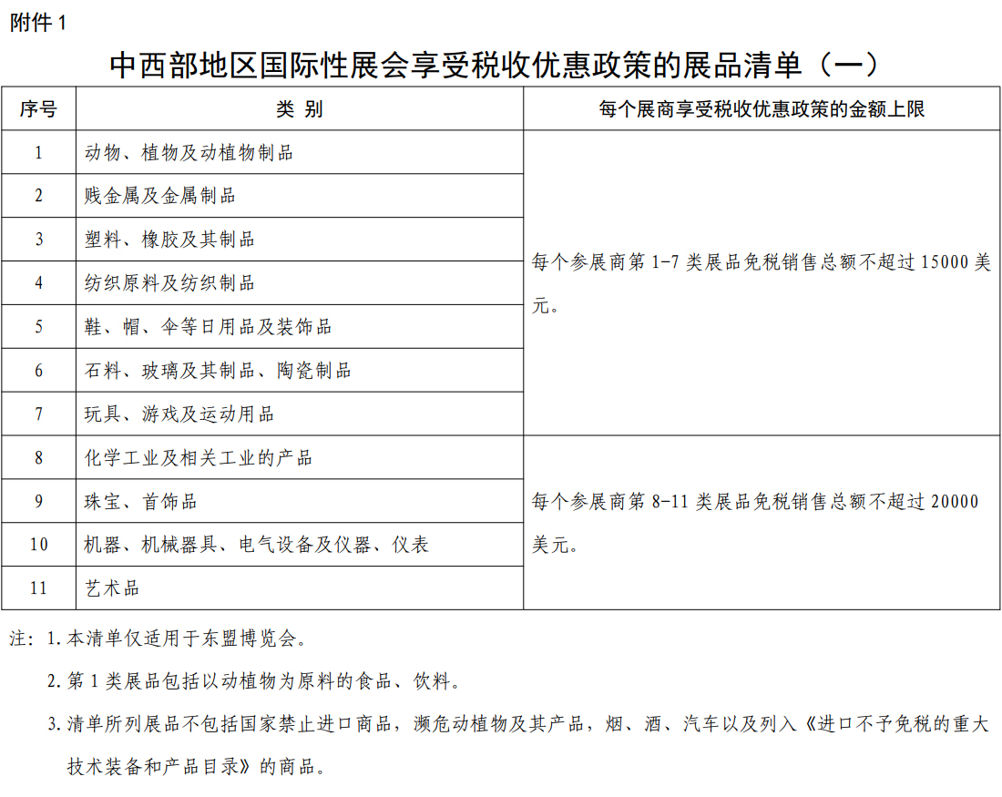 中西部地區國際性展會享受稅收優惠政策的展品清單（一）