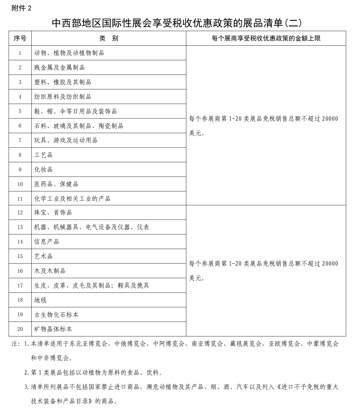 中西部地區國際性展會享受稅收優惠政策的展品清單（二）